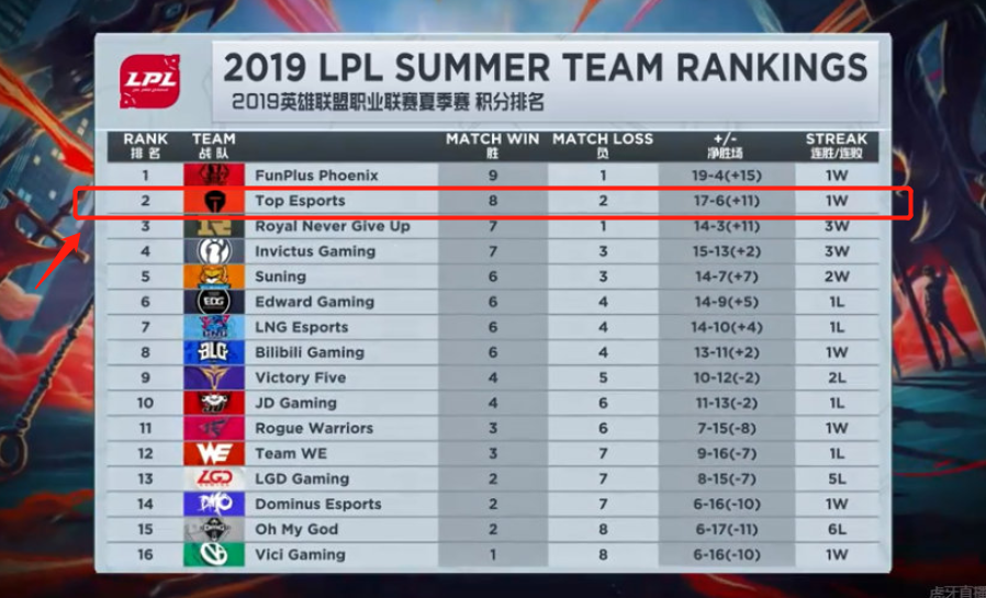 的诸多转会 的诸多转会