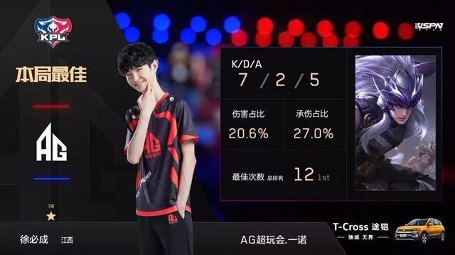 杠杆指数